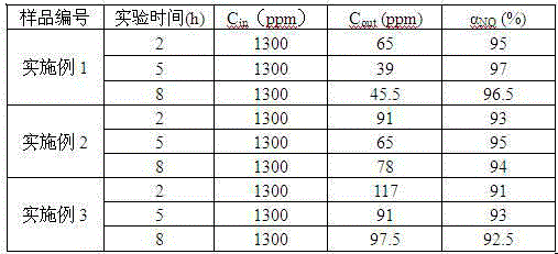 Honeycombed catalyst for low-temperature denitration and preparation method