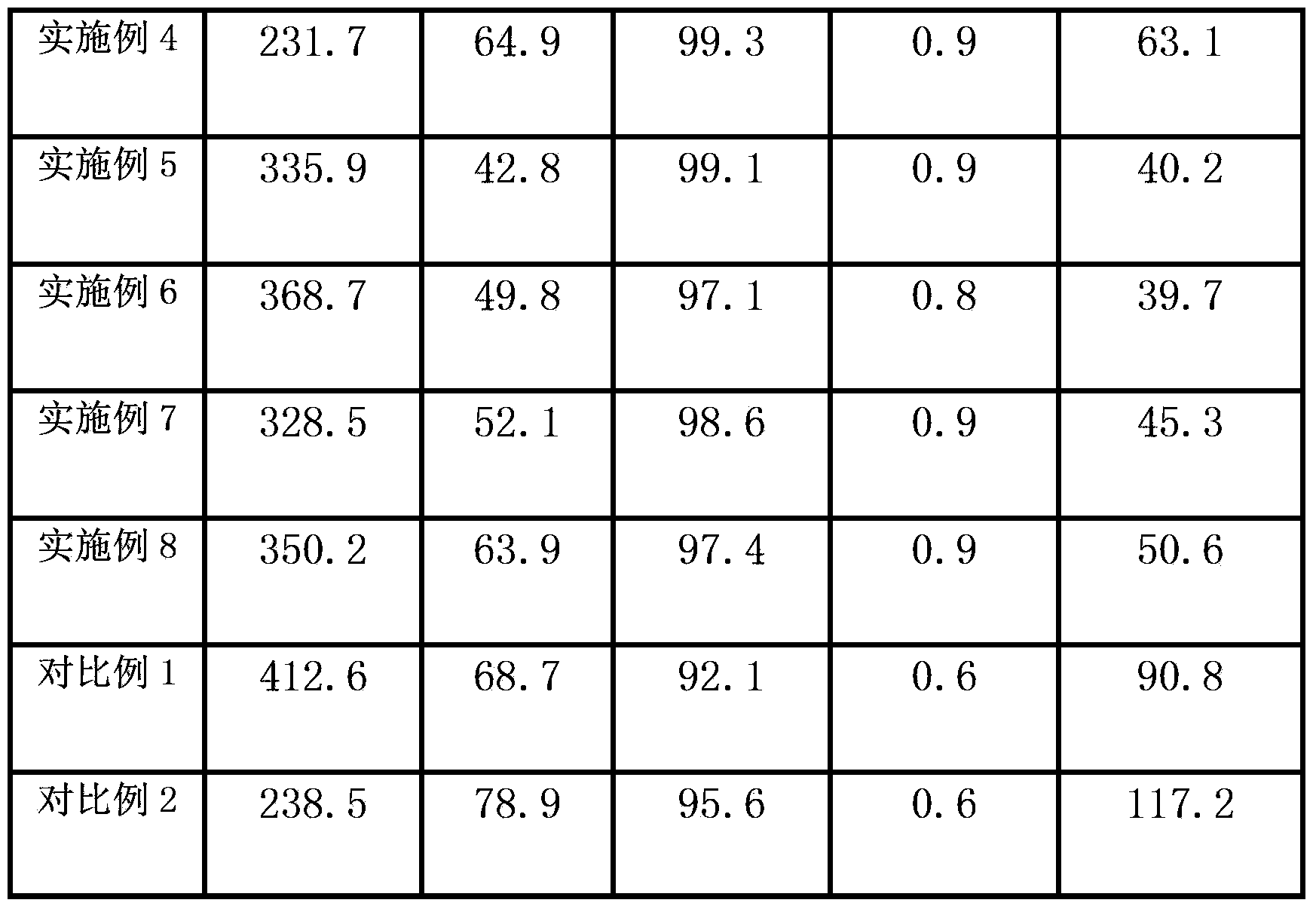 Method for preparing hydrophilic pollution-resistant composite ultrafiltration membrane by semi-interpenetrating network method