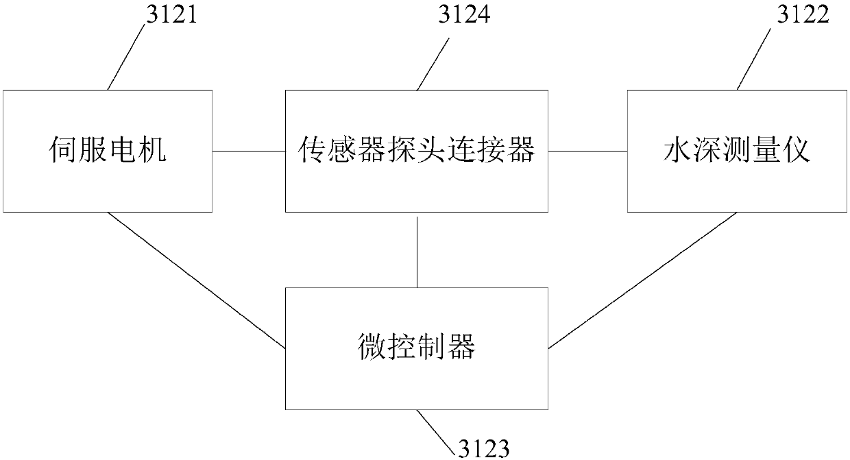 Water quality monitoring system and platform based on Internet of things