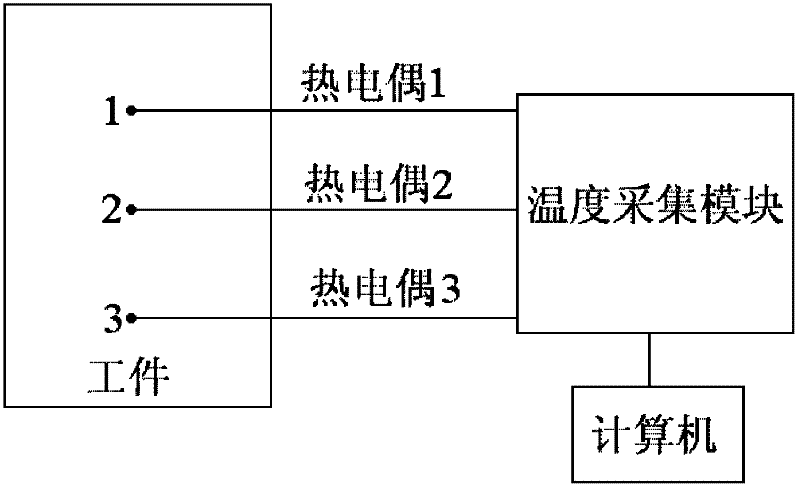 Method for measuring interfacial heat transfer coefficient of rapid cooling process of steel