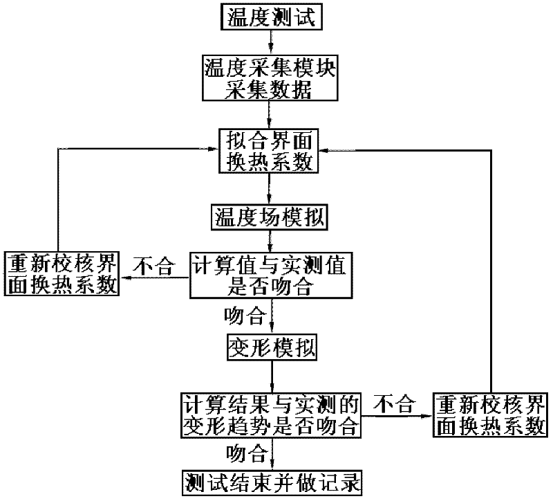 Method for measuring interfacial heat transfer coefficient of rapid cooling process of steel