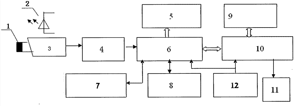 Real-time monitoring system of driver working state