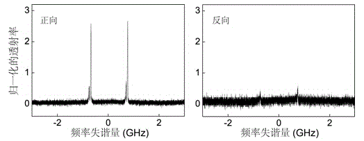 On-chip tunable optical isolator based on active-passive optical micro cavity coupling system