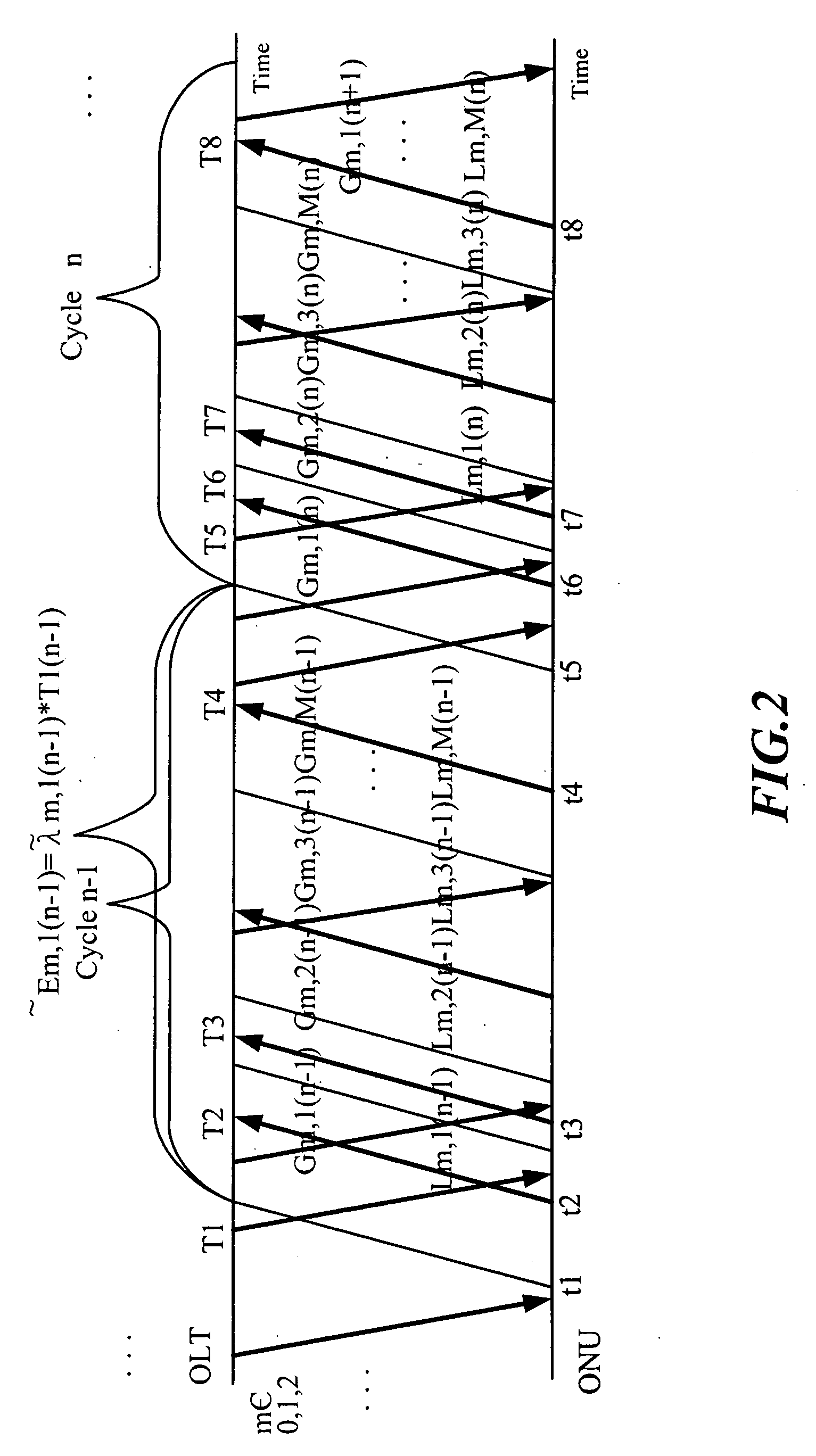 Dynamic Bandwidth Allocation Method of Ethernet Passive Optical Network