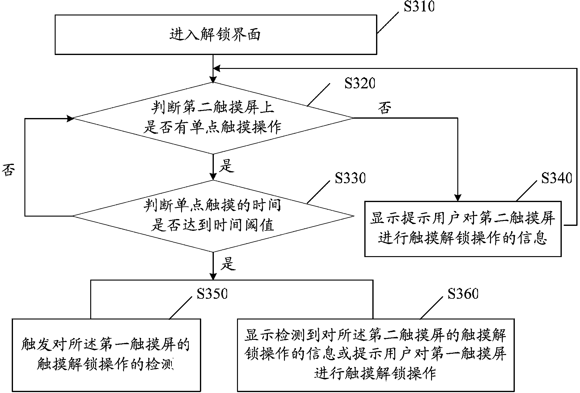 Touch control device, touch control device unlocking detection method and device, and touch control device unlocking method and device