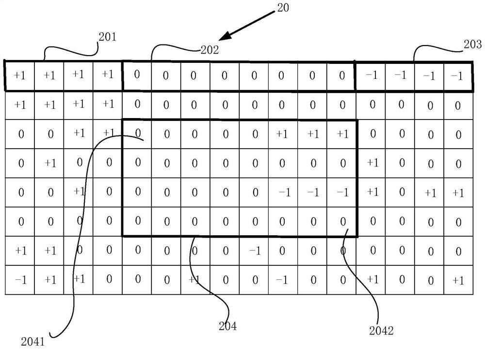 Data coding method, device and equipment and readable storage medium