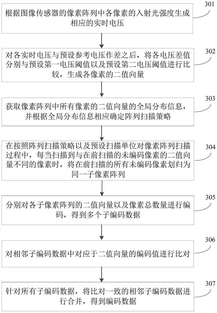 Data coding method, device and equipment and readable storage medium