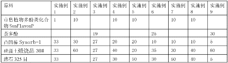 Odor inhibitor composition suitable for polymer synthetic material