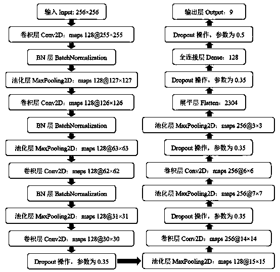 Physique identification method and equipment based on sounds