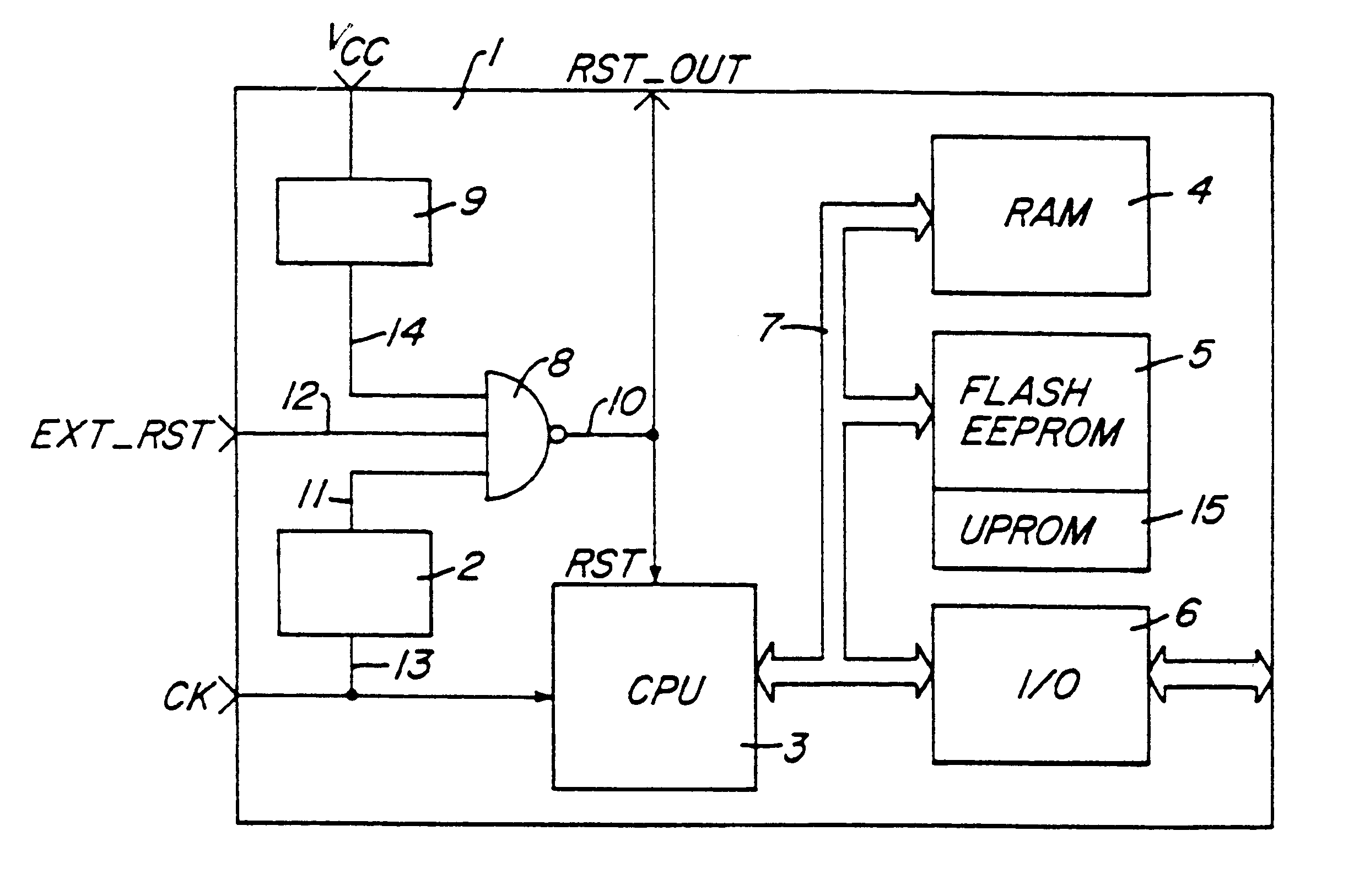 Method and circuit for detecting a fault in a clock signal for microprocessor electronic devices including memory elements