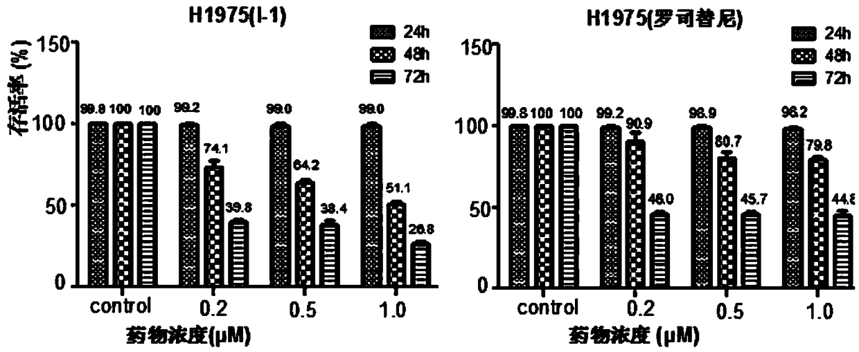 Thiopyrimidine heterocycle anti-tumor compounds as well as preparation method and application thereof