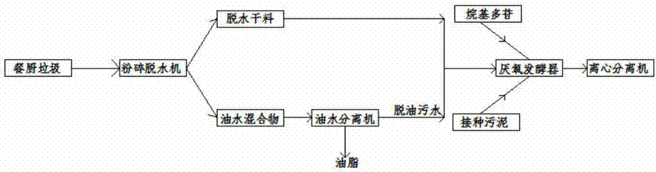 Method for producing short-chain volatile fatty acids by utilizing kitchen wastes and short-chain volatile fatty acids