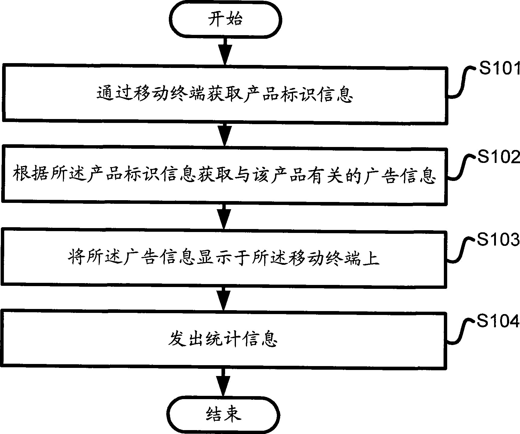 Control system and method obtaining advertisement information by product identification