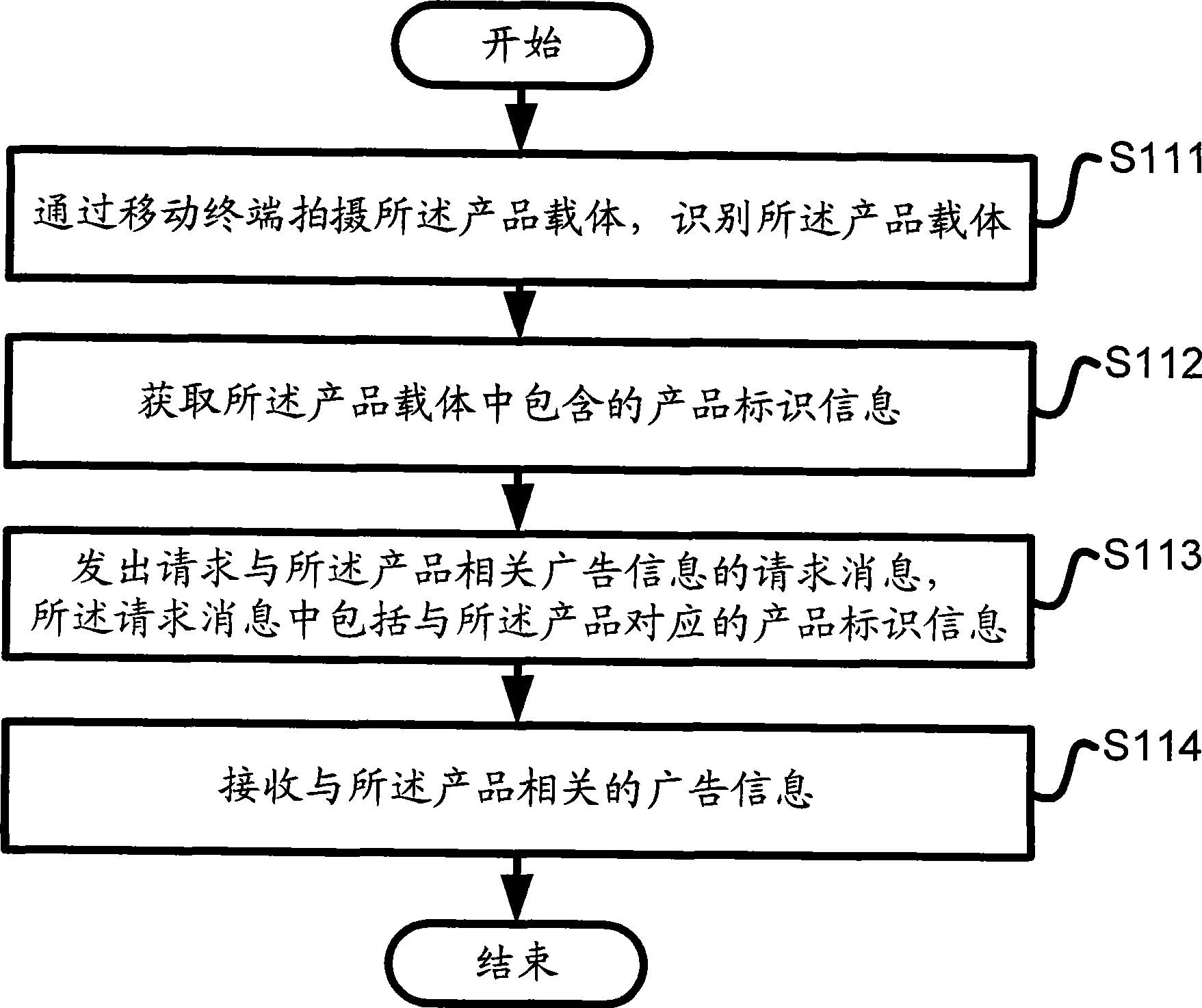 Control system and method obtaining advertisement information by product identification