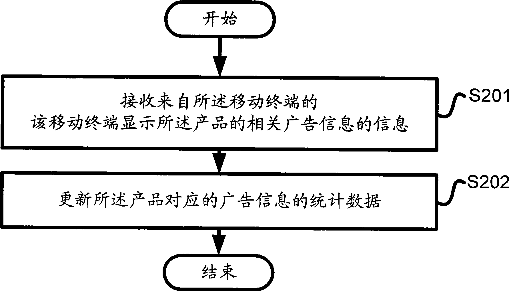 Control system and method obtaining advertisement information by product identification