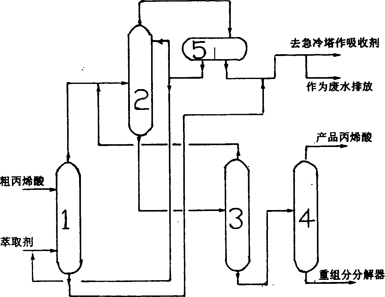 Method for purifying acrylic acid