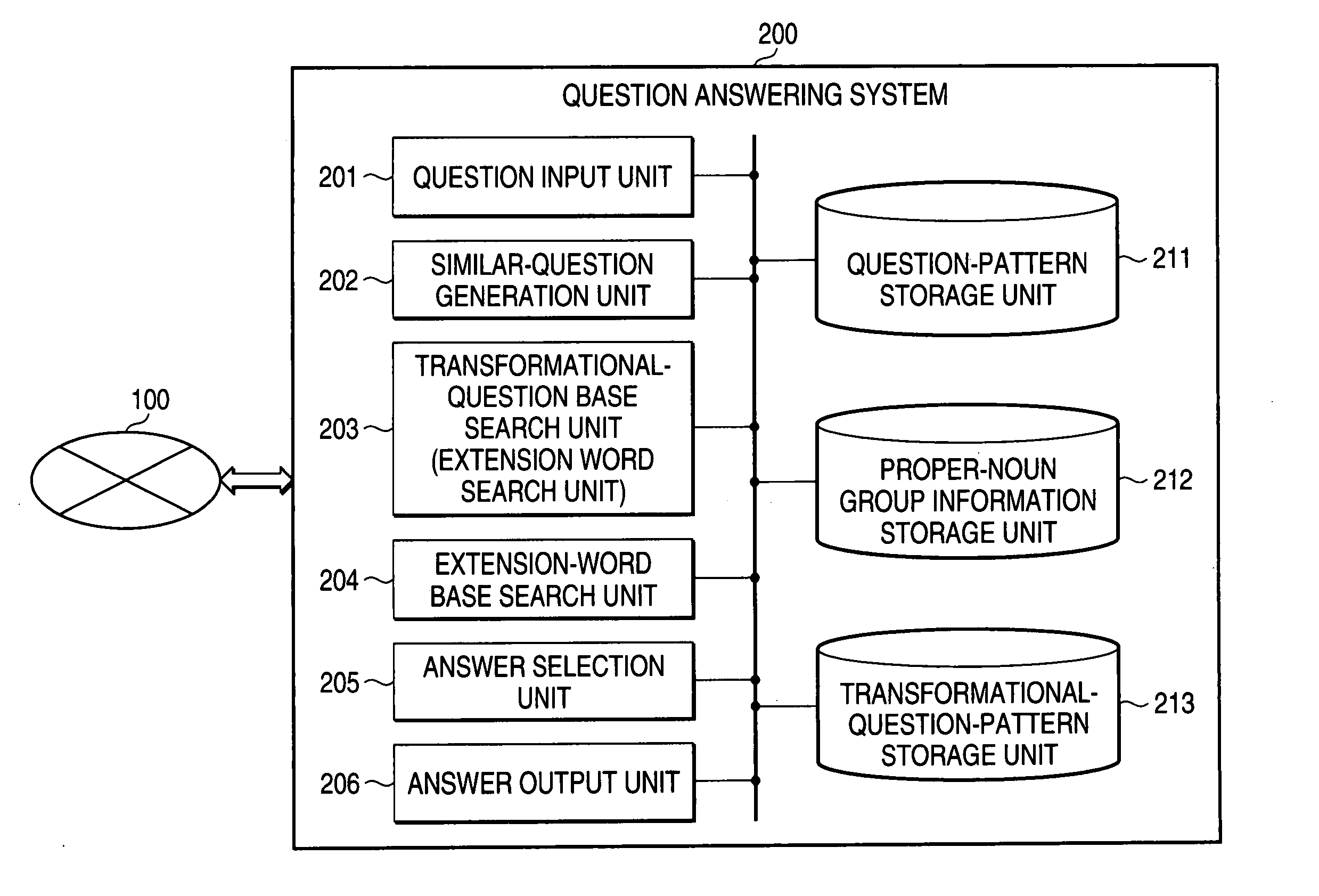 Question answering system, data search method, and computer program