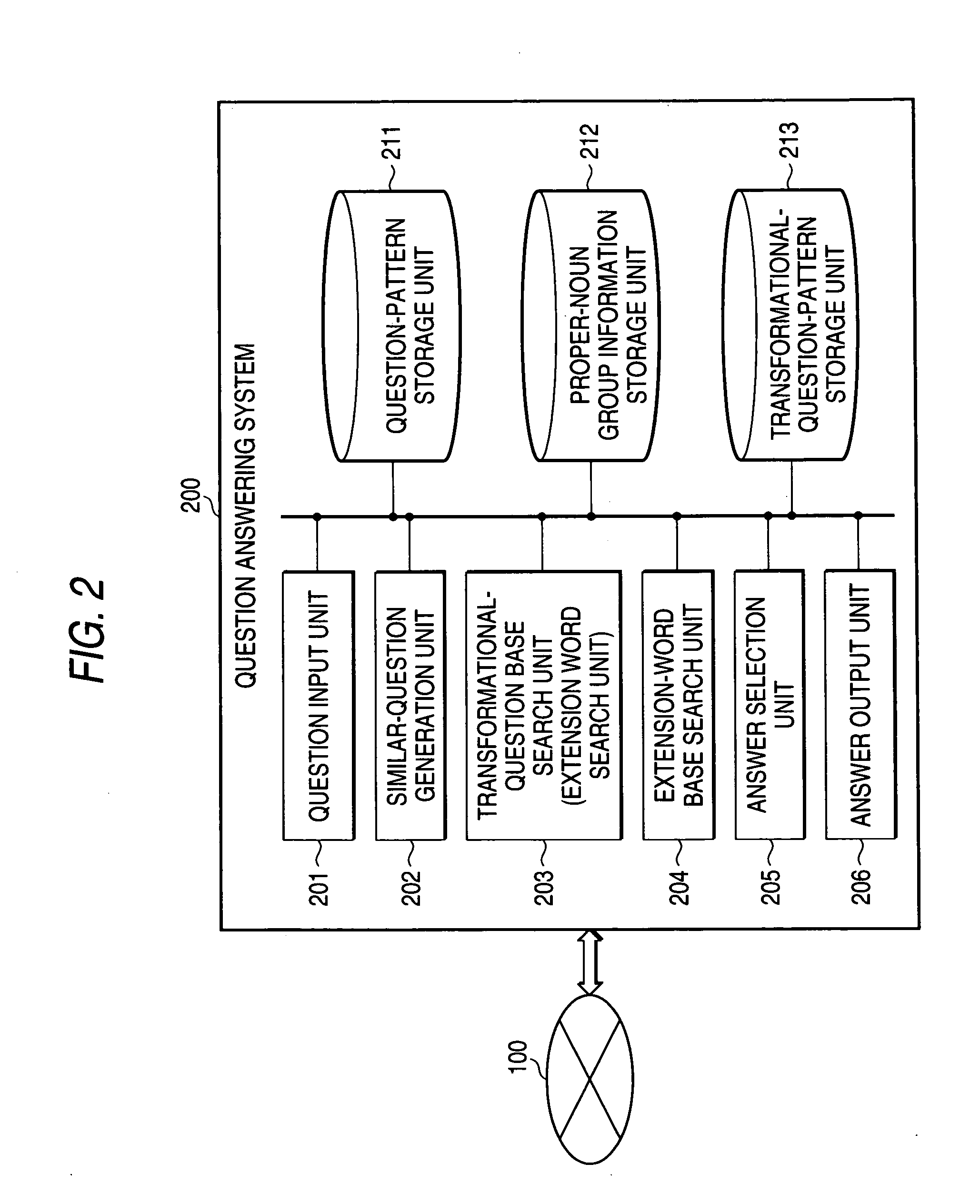 Question answering system, data search method, and computer program