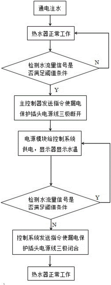 Electric water heater water output power-off control system capable of preventing misoperation