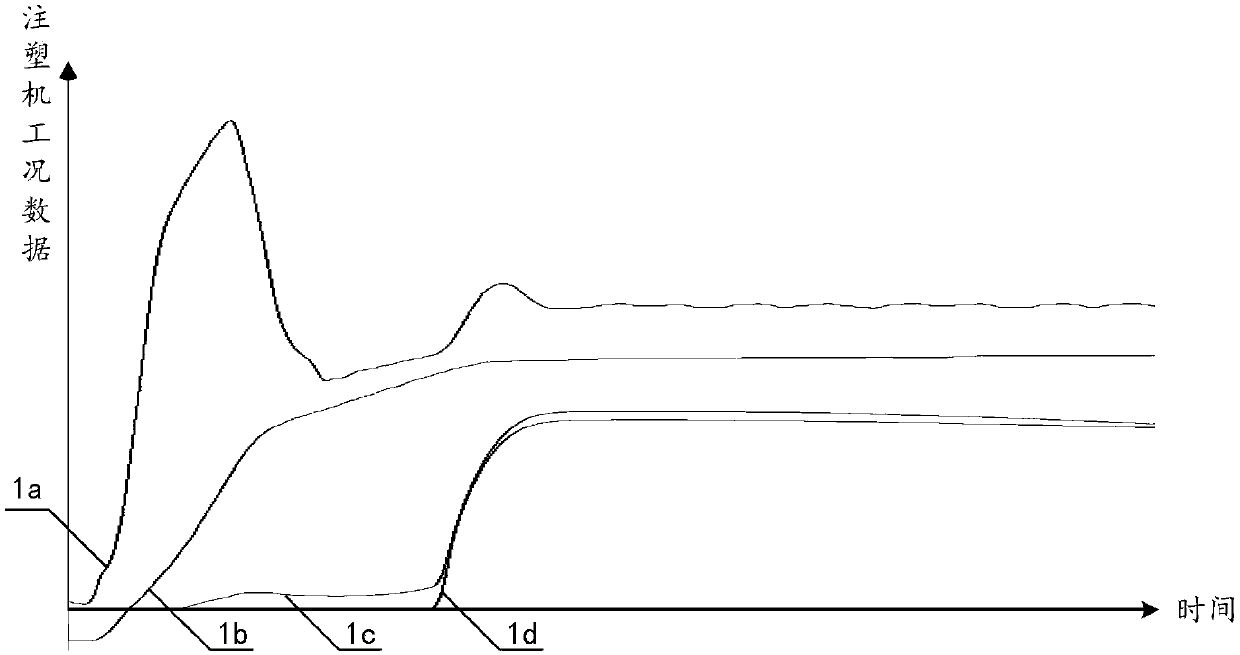 Method and system for monitoring working condition of injection molding machine during plastic injection molding process