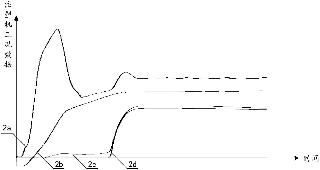 Method and system for monitoring working condition of injection molding machine during plastic injection molding process