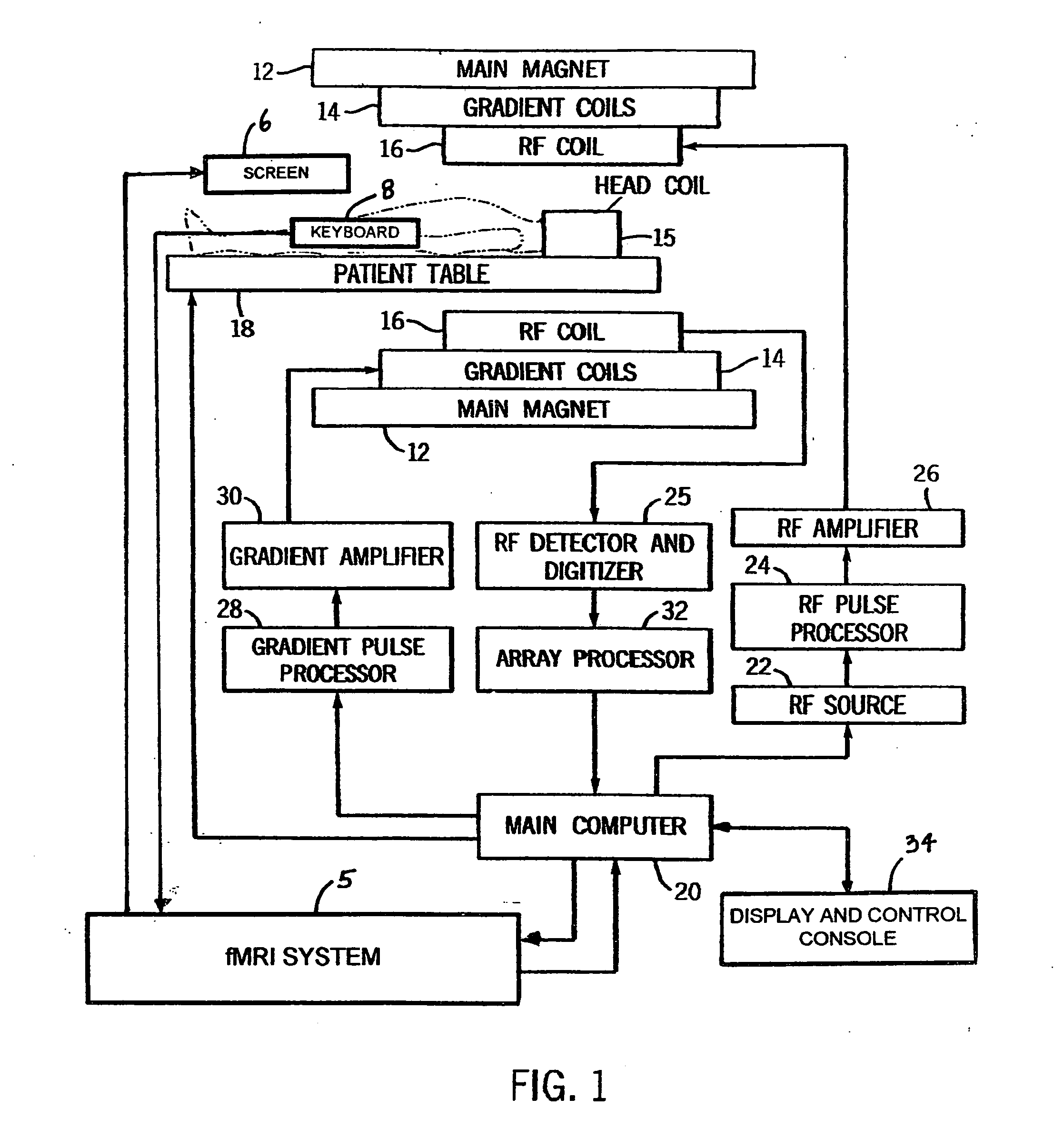 fMRI system for use in detecting neural abnormalities associated with CNS disorders and assessing the staging of such disorders