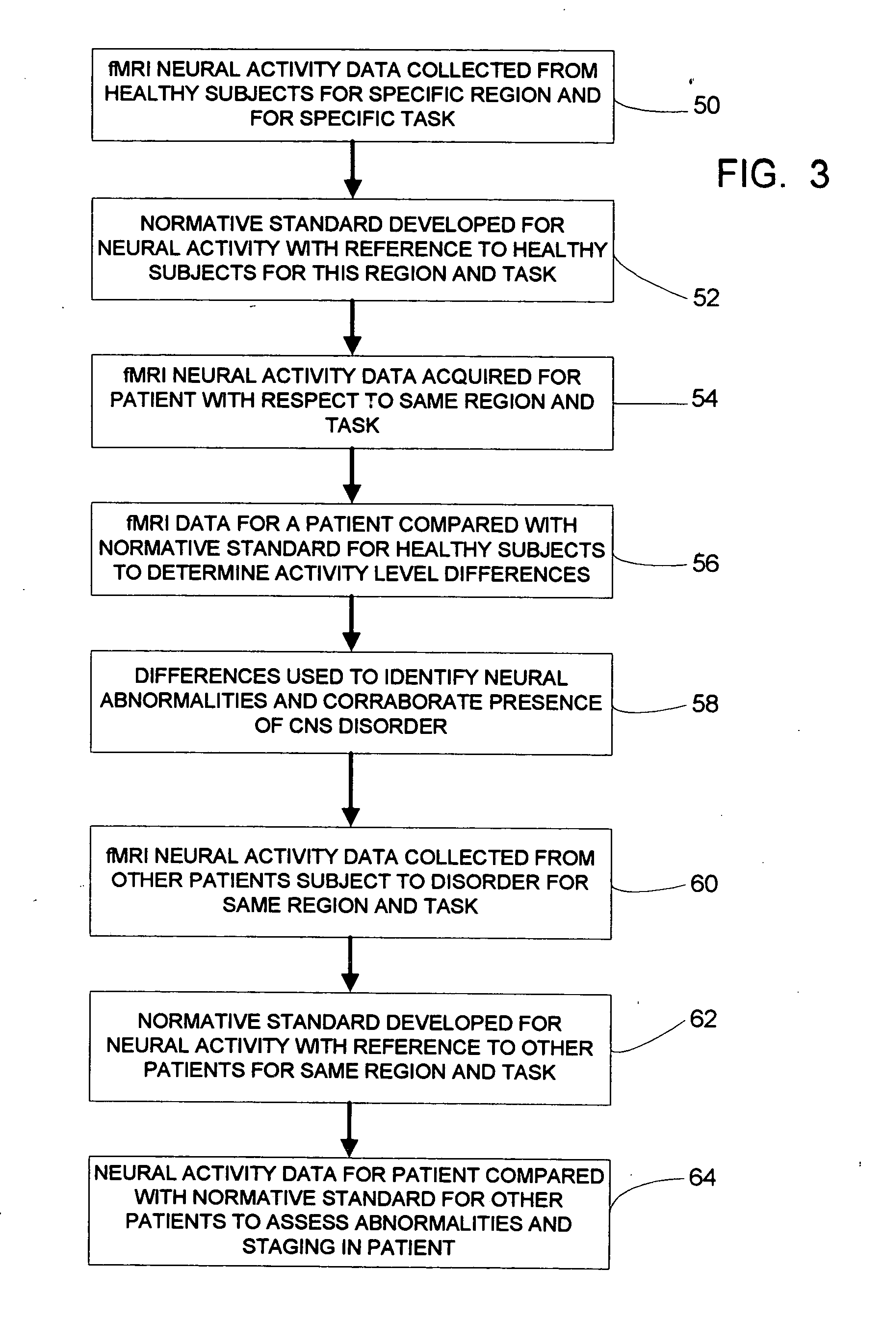 fMRI system for use in detecting neural abnormalities associated with CNS disorders and assessing the staging of such disorders