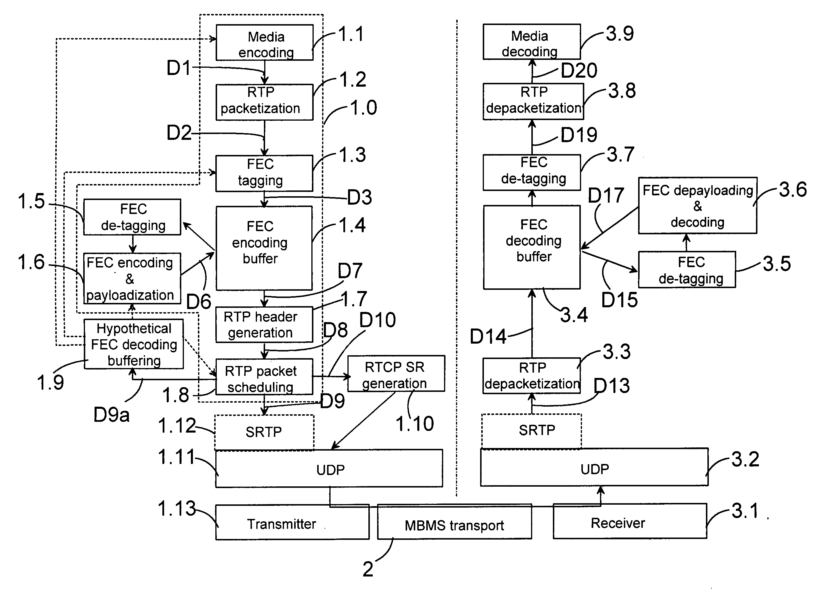 Buffering packets of a media stream