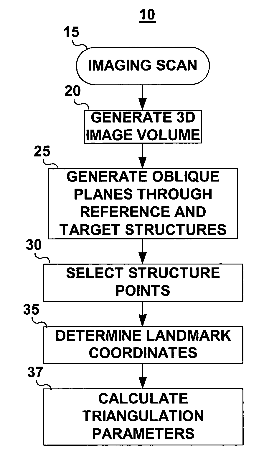 Clinical tool for structure localization