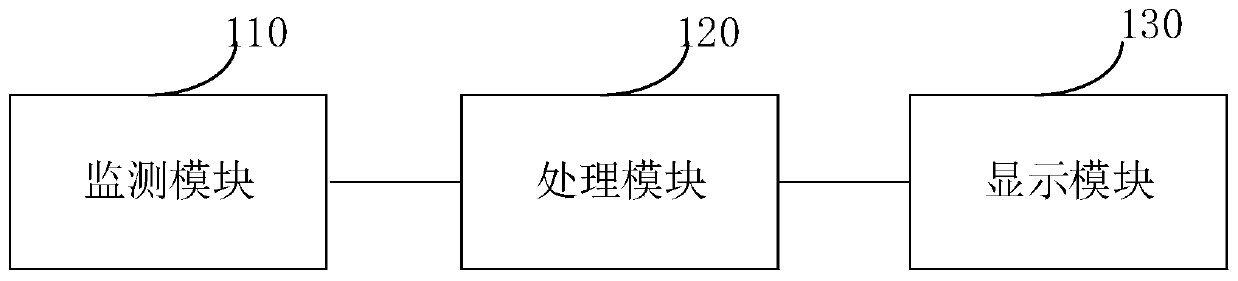 Display system and method, terminal and storage medium