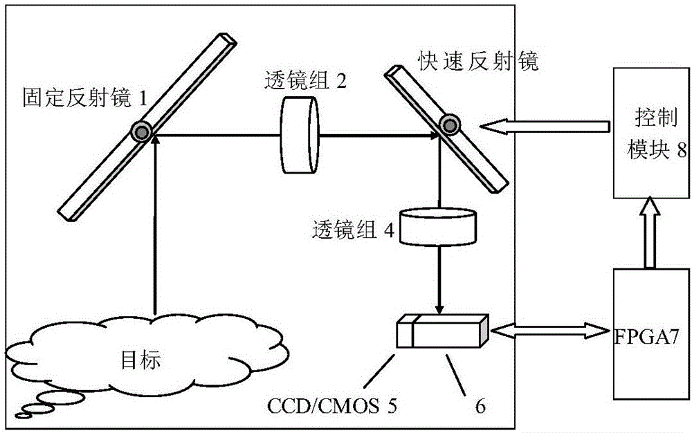 Fast reflecting mirror image stabilizing device based subpixel phase related detection and fast reflecting mirror image stabilizing method based subpixel phase related detection