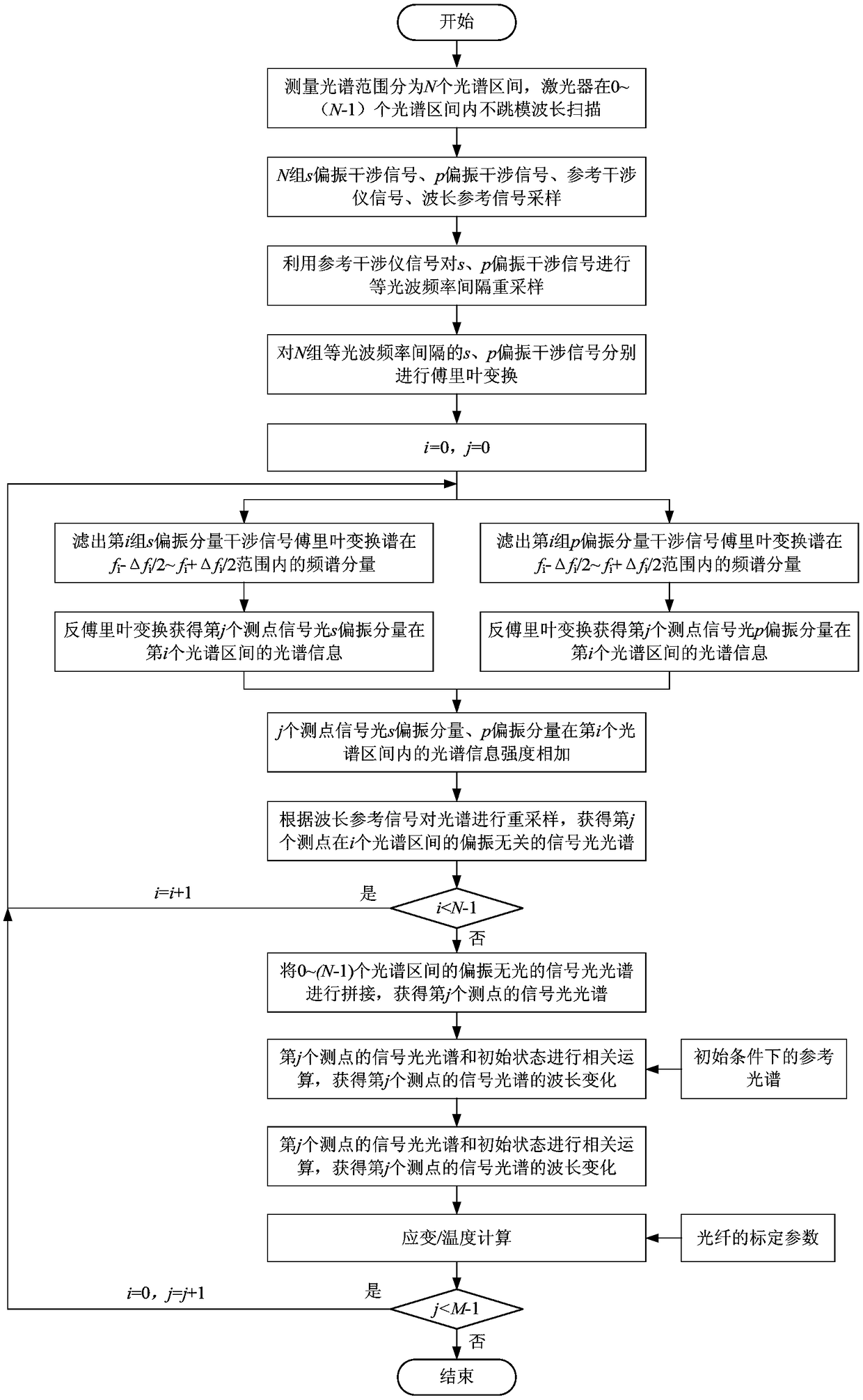 Spectrum splicing optical frequency domain reflection-type distributed fiber sensor and signal demodulation method