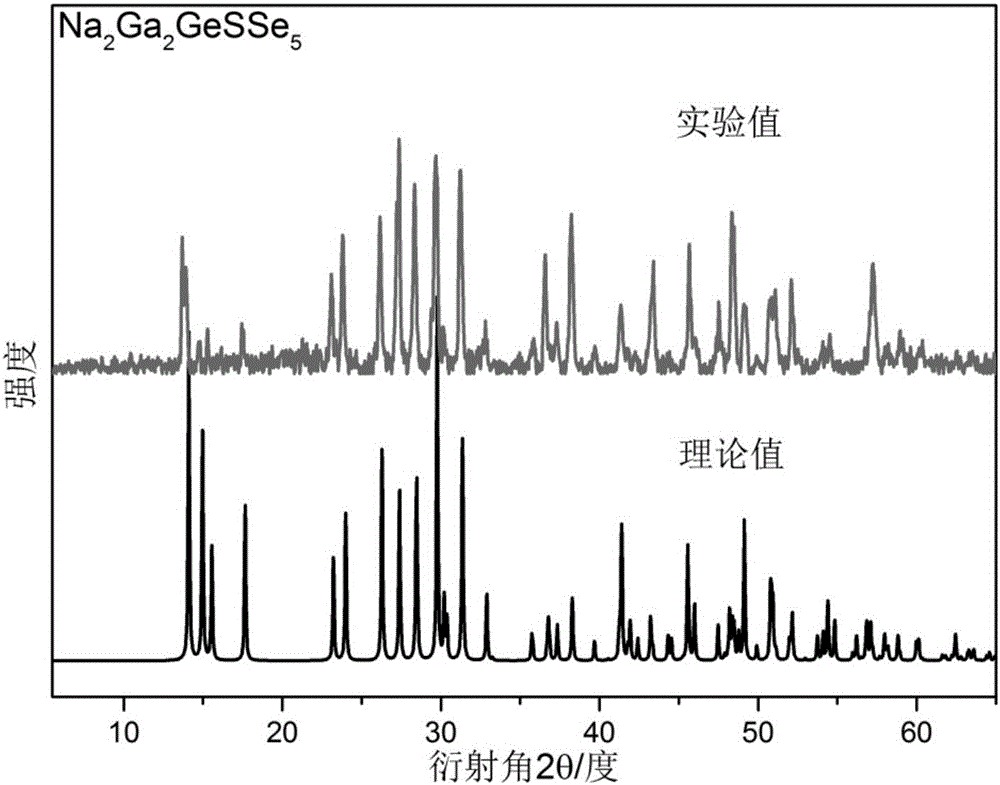 Crystal material, as well as preparation method and application thereof to nonlinear optical crystal