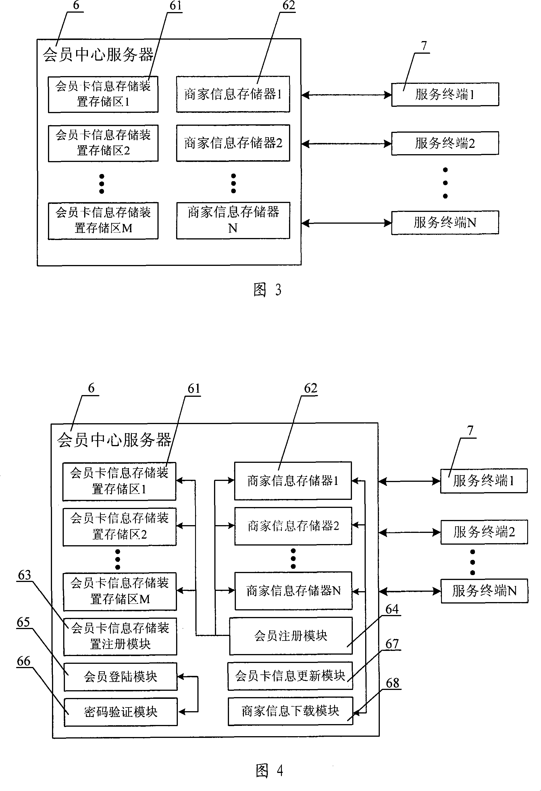 Multiuser member card management system