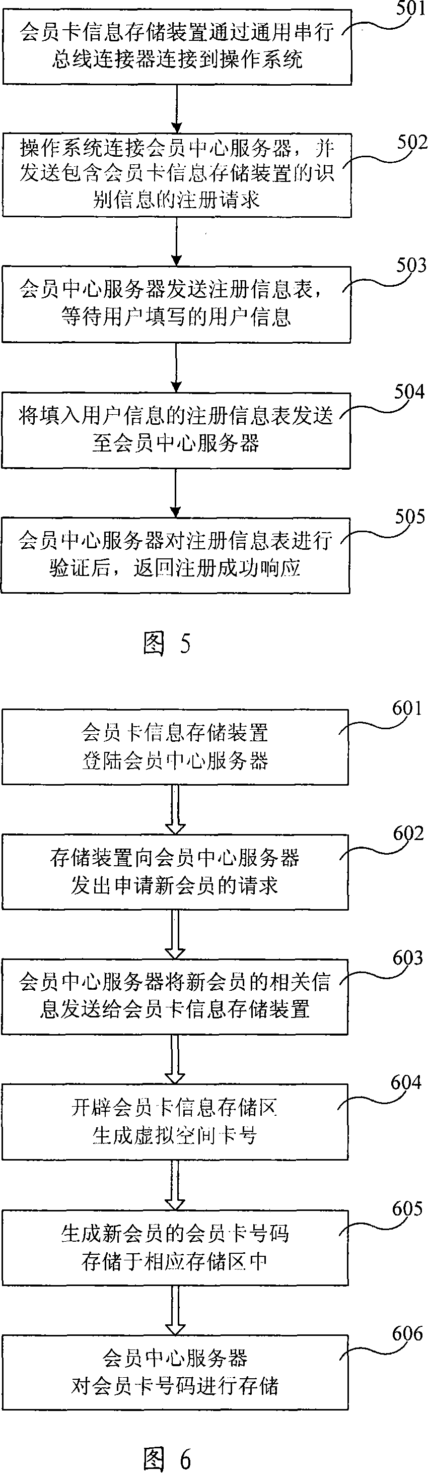 Multiuser member card management system