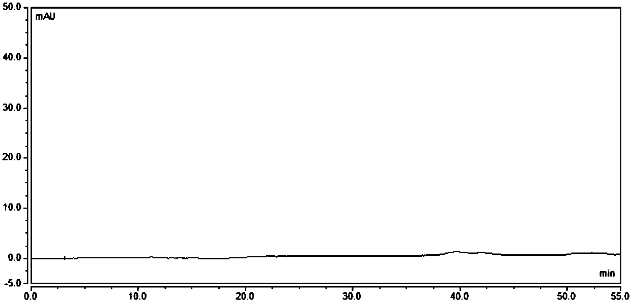 Method for separating and determining pasiniazide and related impurities thereof by HPLC method