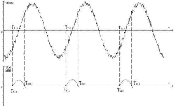 A Measuring Method of Electric Signal Phase Difference