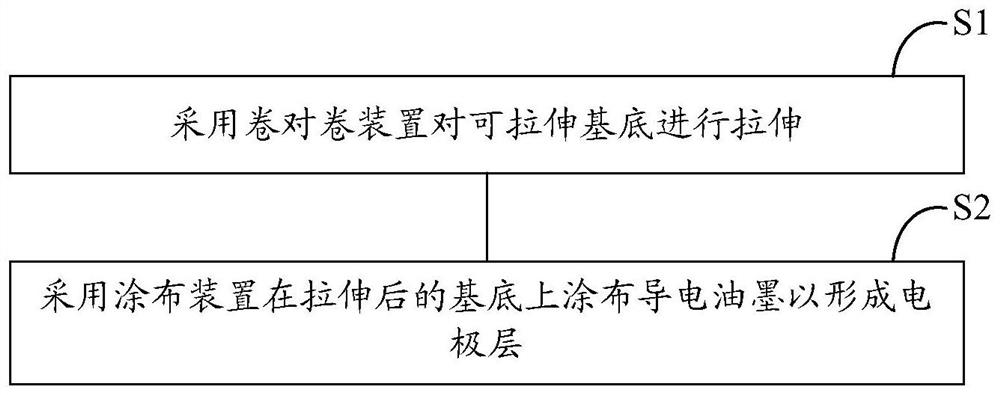 A kind of equipment and method for preparing electrode