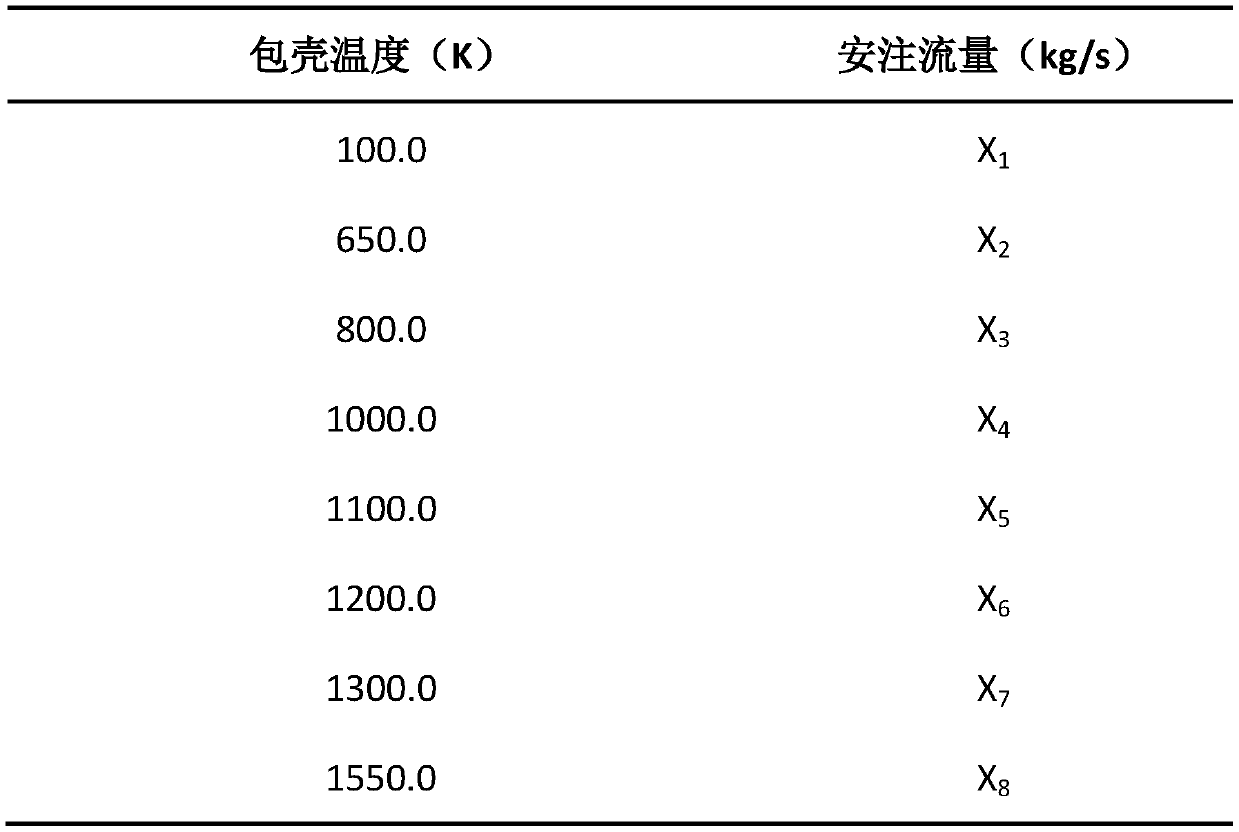 Nuclear power plant water loss accident safety injection flow demand analysis method based on genetic algorithm