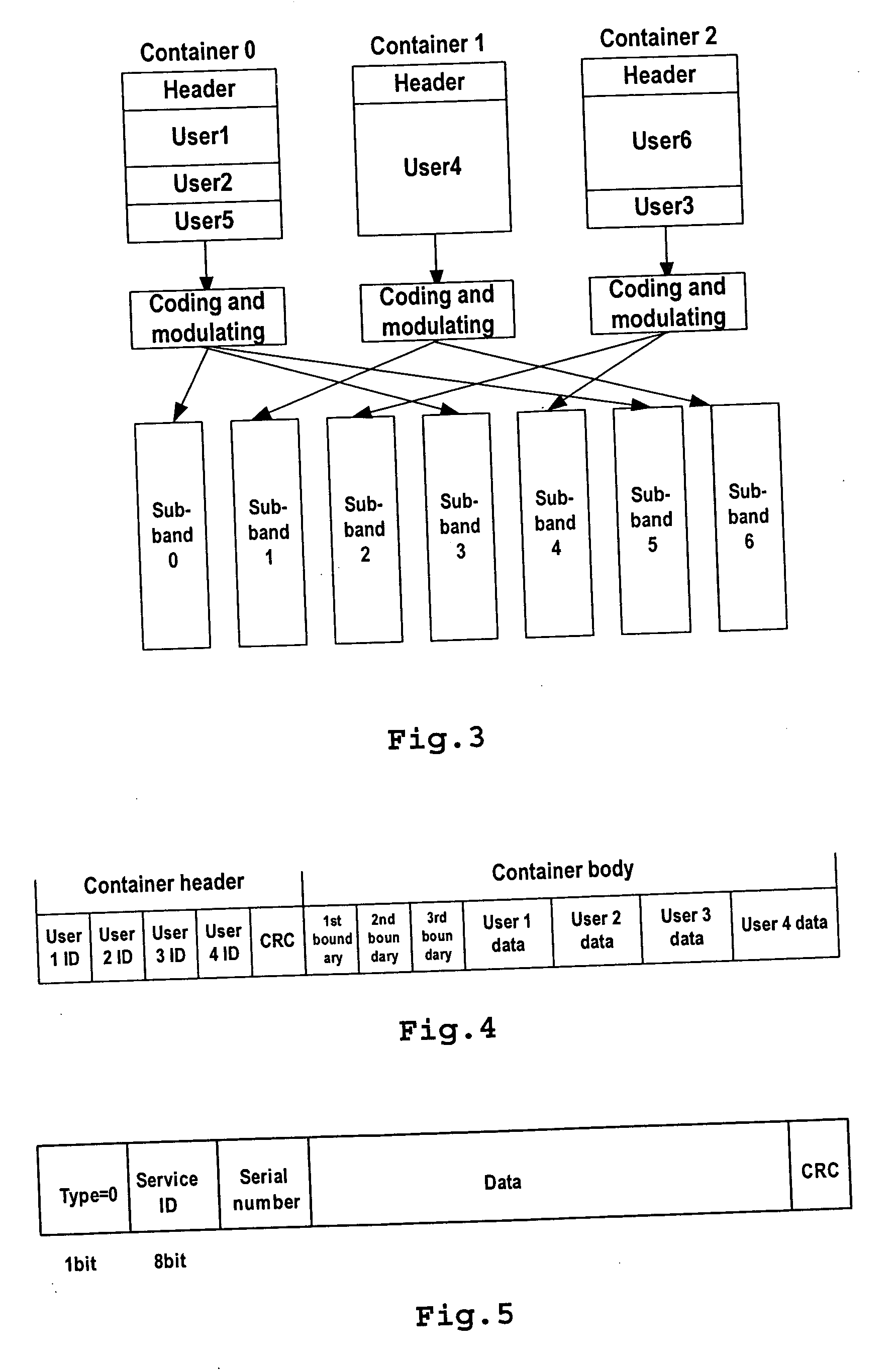 Method and device of handling multi-user/multi-service