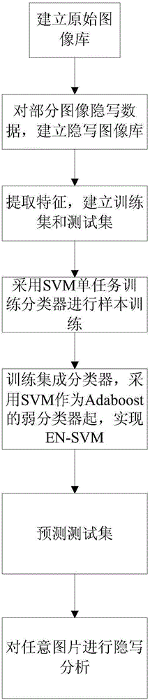 System and method for image steganalysis