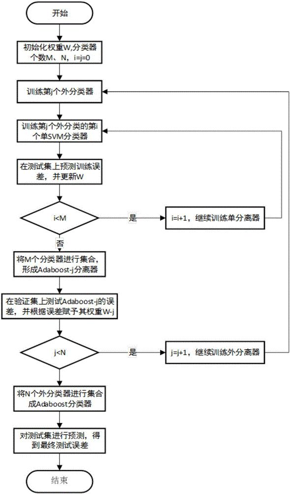 System and method for image steganalysis