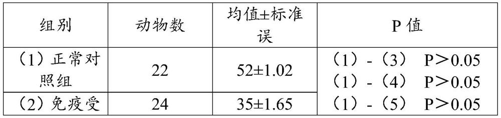 Application of American ginseng and astragalus membranaceus preparation in preparation of product for enhancing immunity