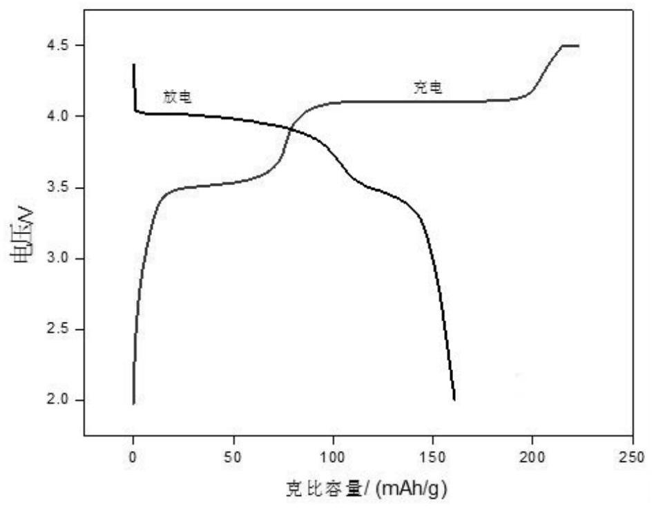 Lithium iron phosphate modified composite material and preparation method thereof