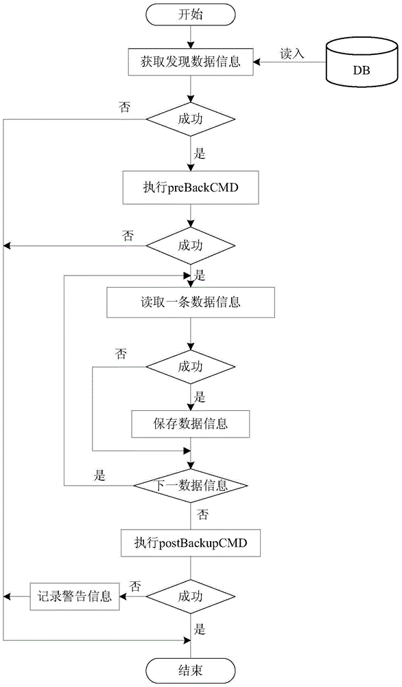 A backup method based on virtual machine running information data discovery