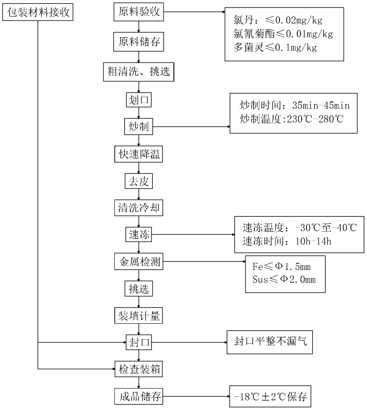 Processing technology of quick-frozen chestnut kernels