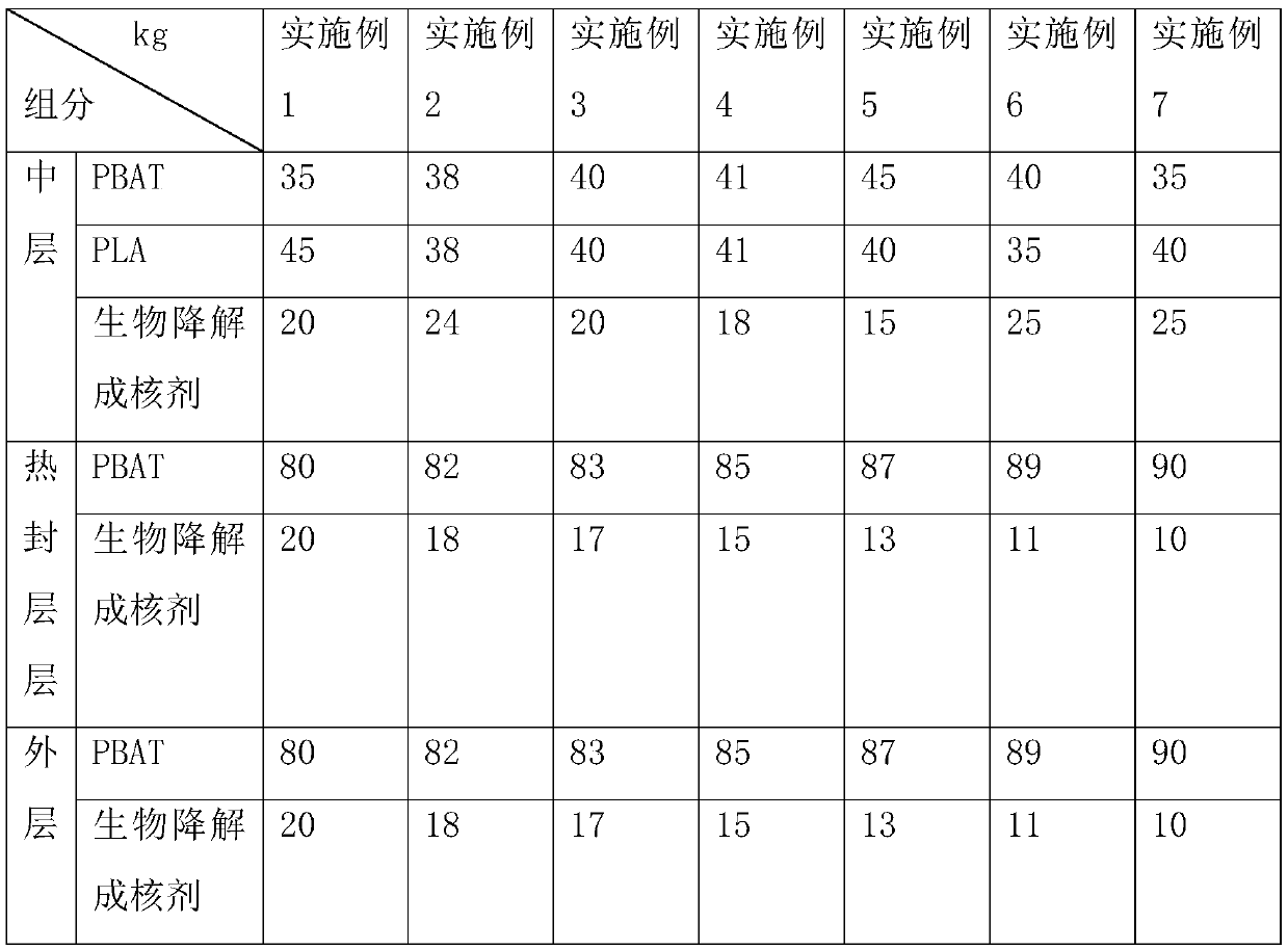 Degradable heat sealing film for compounding and preparation method thereof