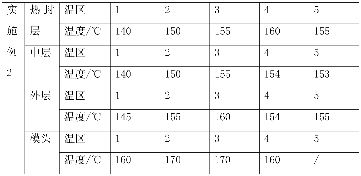 Degradable heat sealing film for compounding and preparation method thereof