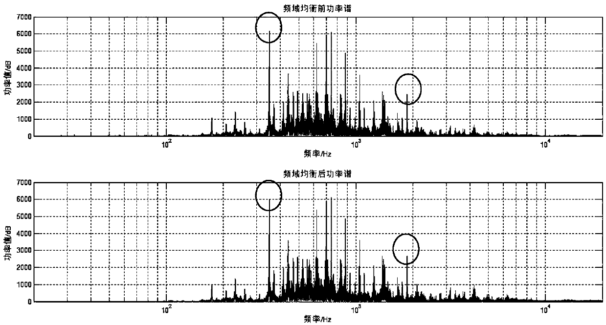 Audio processing method based on frequency domain adaptive equalization