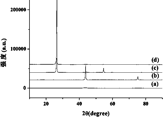 High abrasion resistance and high thermal conductivity brake pad and production method thereof